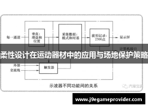 柔性设计在运动器材中的应用与场地保护策略