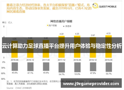 云计算助力足球直播平台提升用户体验与稳定性分析