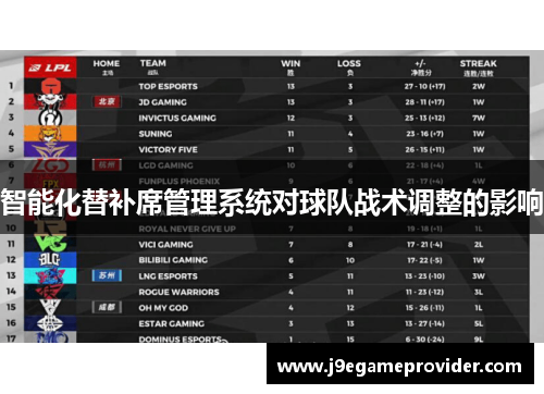 智能化替补席管理系统对球队战术调整的影响